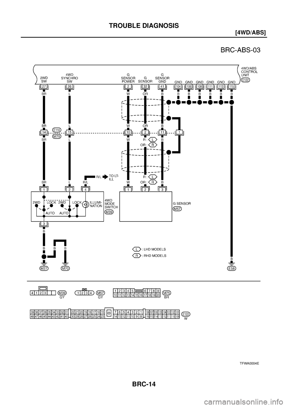 NISSAN X-TRAIL 2003  Electronic Repair Manual BRC-14
[4WD/ABS]
TROUBLE DIAGNOSIS
TFWA0004E 