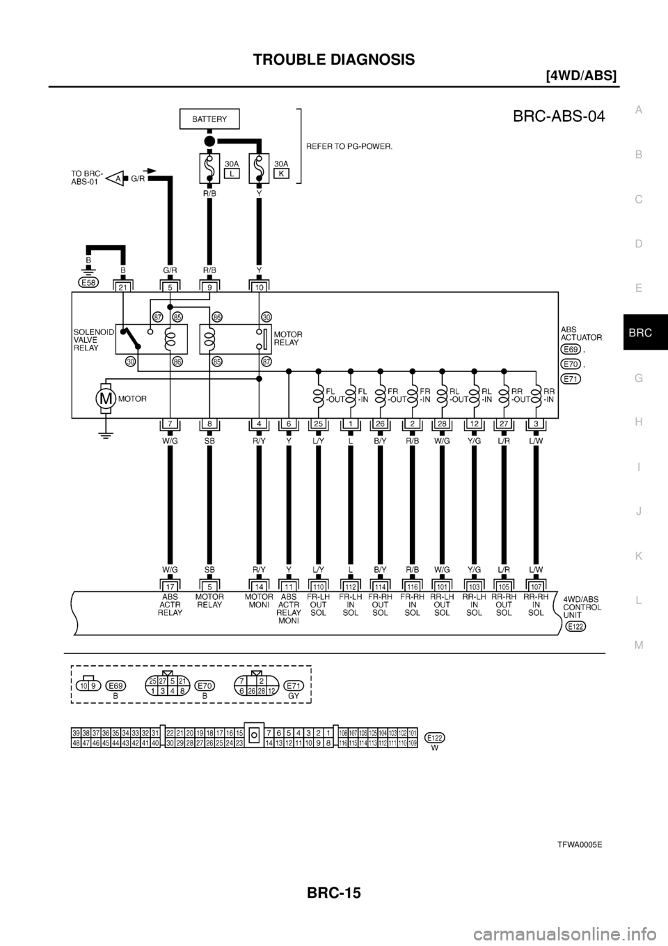 NISSAN X-TRAIL 2003  Electronic Repair Manual TROUBLE DIAGNOSIS
BRC-15
[4WD/ABS]
C
D
E
G
H
I
J
K
L
MA
B
BRC
TFWA0005E 