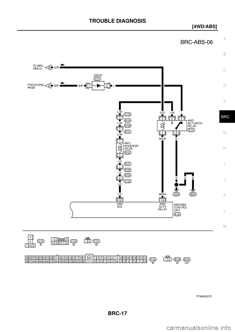 NISSAN X-TRAIL 2003  Electronic Repair Manual TROUBLE DIAGNOSIS
BRC-17
[4WD/ABS]
C
D
E
G
H
I
J
K
L
MA
B
BRC
TFWA0007E 