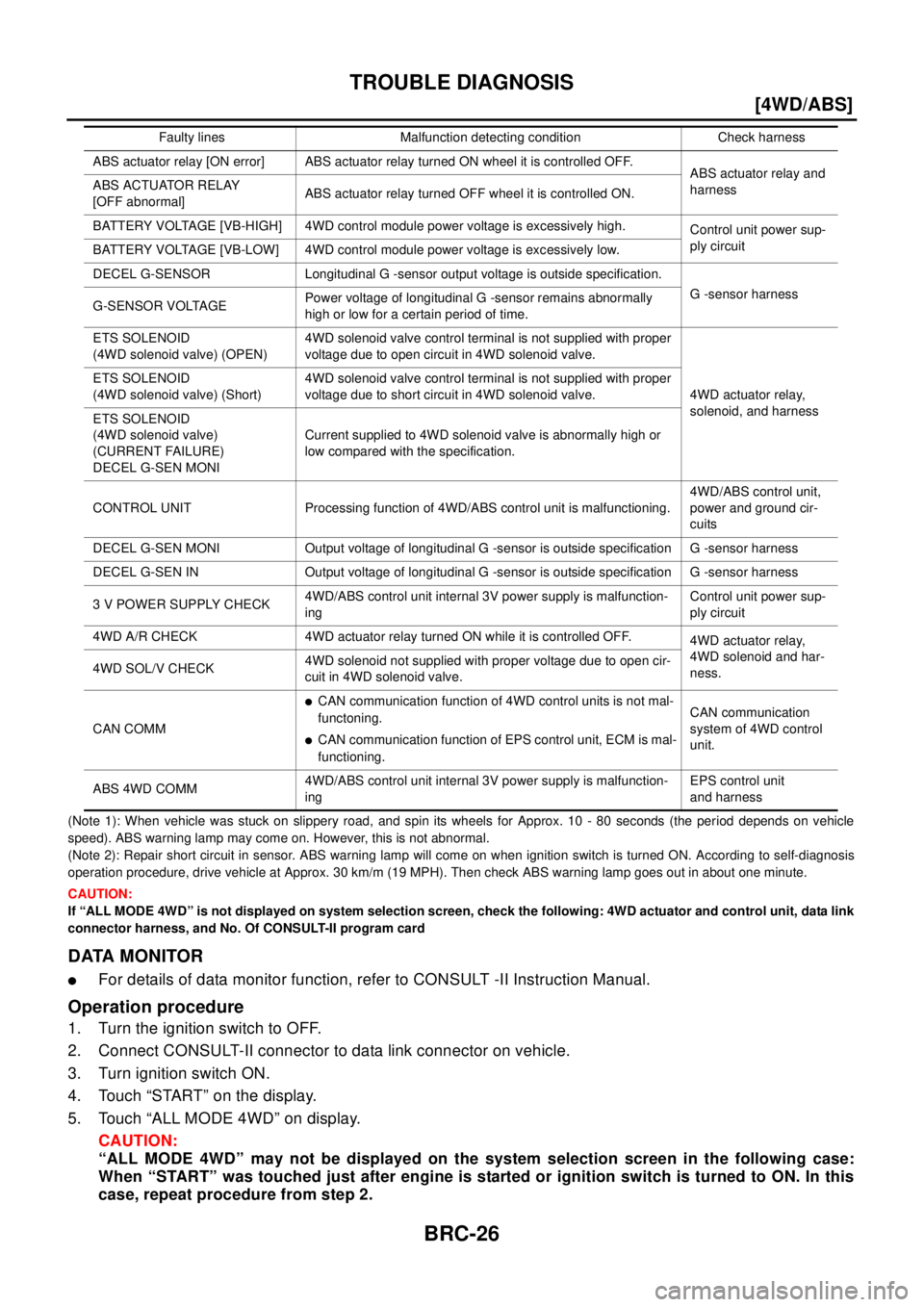 NISSAN X-TRAIL 2003  Electronic Repair Manual BRC-26
[4WD/ABS]
TROUBLE DIAGNOSIS
(Note 1): When vehicle was stuck on slippery road, and spin its wheels for Approx. 10 - 80 seconds (the period depends on vehicle
speed). ABS warning lamp may come o