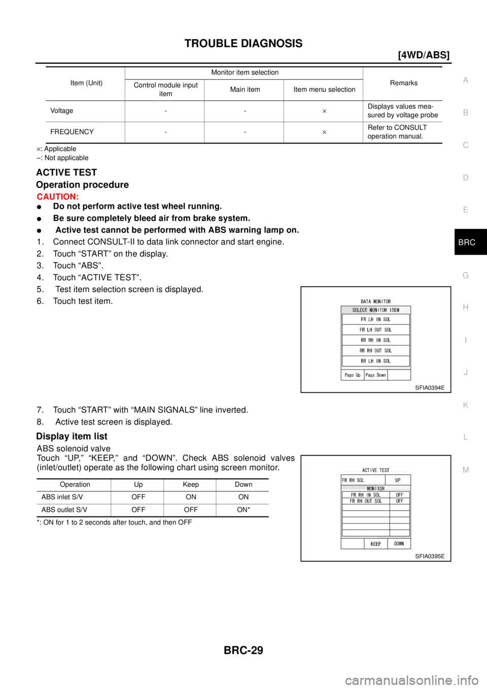 NISSAN X-TRAIL 2003  Electronic Repair Manual TROUBLE DIAGNOSIS
BRC-29
[4WD/ABS]
C
D
E
G
H
I
J
K
L
MA
B
BRC
´: Applicable
–: Not applicable
ACTIVE TEST
Operation procedure
CAUTION:
lDo not perform active test wheel running.
lBe sure completely