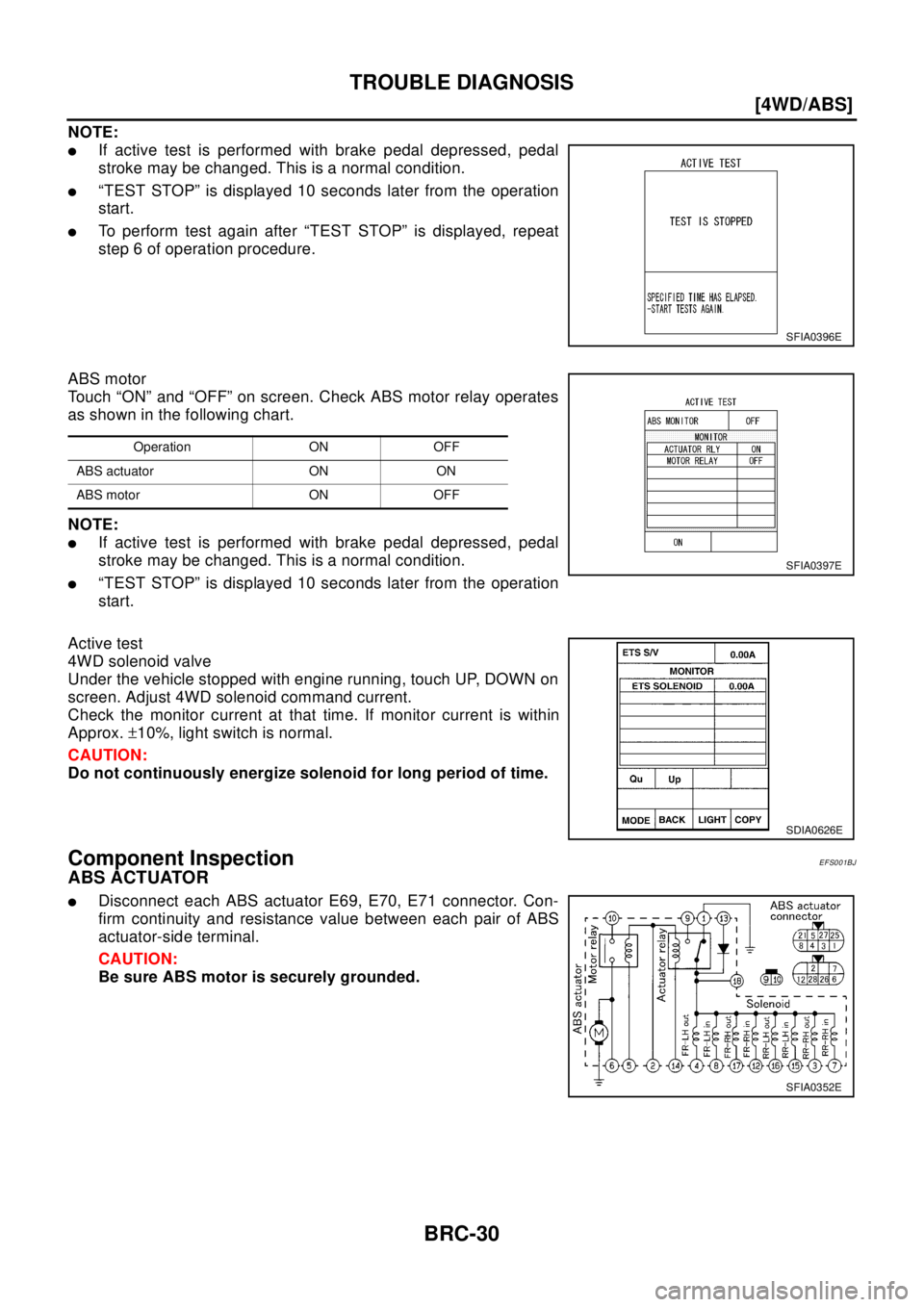 NISSAN X-TRAIL 2003  Electronic Owners Manual BRC-30
[4WD/ABS]
TROUBLE DIAGNOSIS
NOTE:
lIf active test is performed with brake pedal depressed, pedal
stroke may be changed. This is a normal condition.
l“TEST STOP” is displayed 10 seconds late