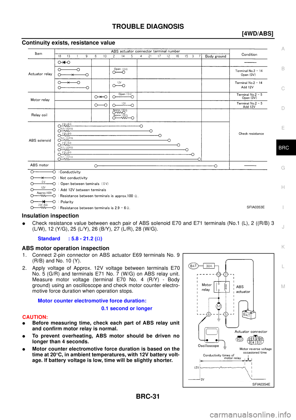 NISSAN X-TRAIL 2003  Electronic Repair Manual TROUBLE DIAGNOSIS
BRC-31
[4WD/ABS]
C
D
E
G
H
I
J
K
L
MA
B
BRC
Continuity exists, resistance value
Insulation inspection
lCheck resistance value between each pair of ABS solenoid E70 and E71 terminals 