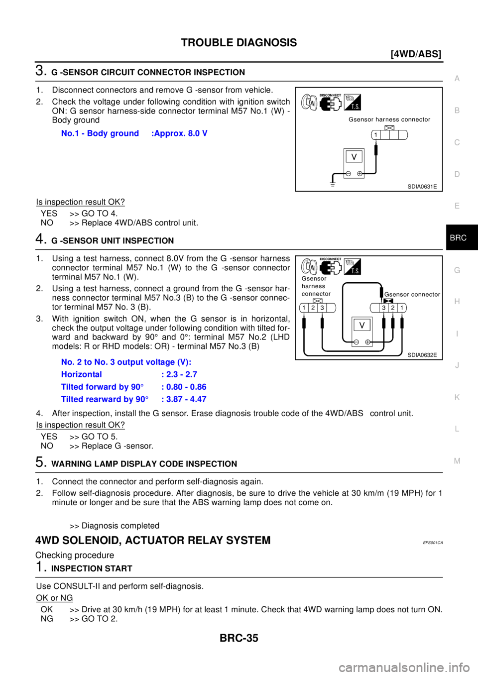 NISSAN X-TRAIL 2003  Electronic Repair Manual TROUBLE DIAGNOSIS
BRC-35
[4WD/ABS]
C
D
E
G
H
I
J
K
L
MA
B
BRC
3.G -SENSOR CIRCUIT CONNECTOR INSPECTION
1. Disconnect connectors and remove G -sensor from vehicle.
2. Check the voltage under following 