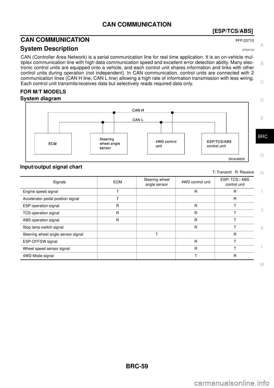 NISSAN X-TRAIL 2003  Electronic Repair Manual CAN COMMUNICATION
BRC-59
[ESP/TCS/ABS]
C
D
E
G
H
I
J
K
L
MA
B
BRC
CAN COMMUNICATIONPFP:23710
System DescriptionEFS001CN
CAN (Controller Area Network) is a serial communication line for real time appli