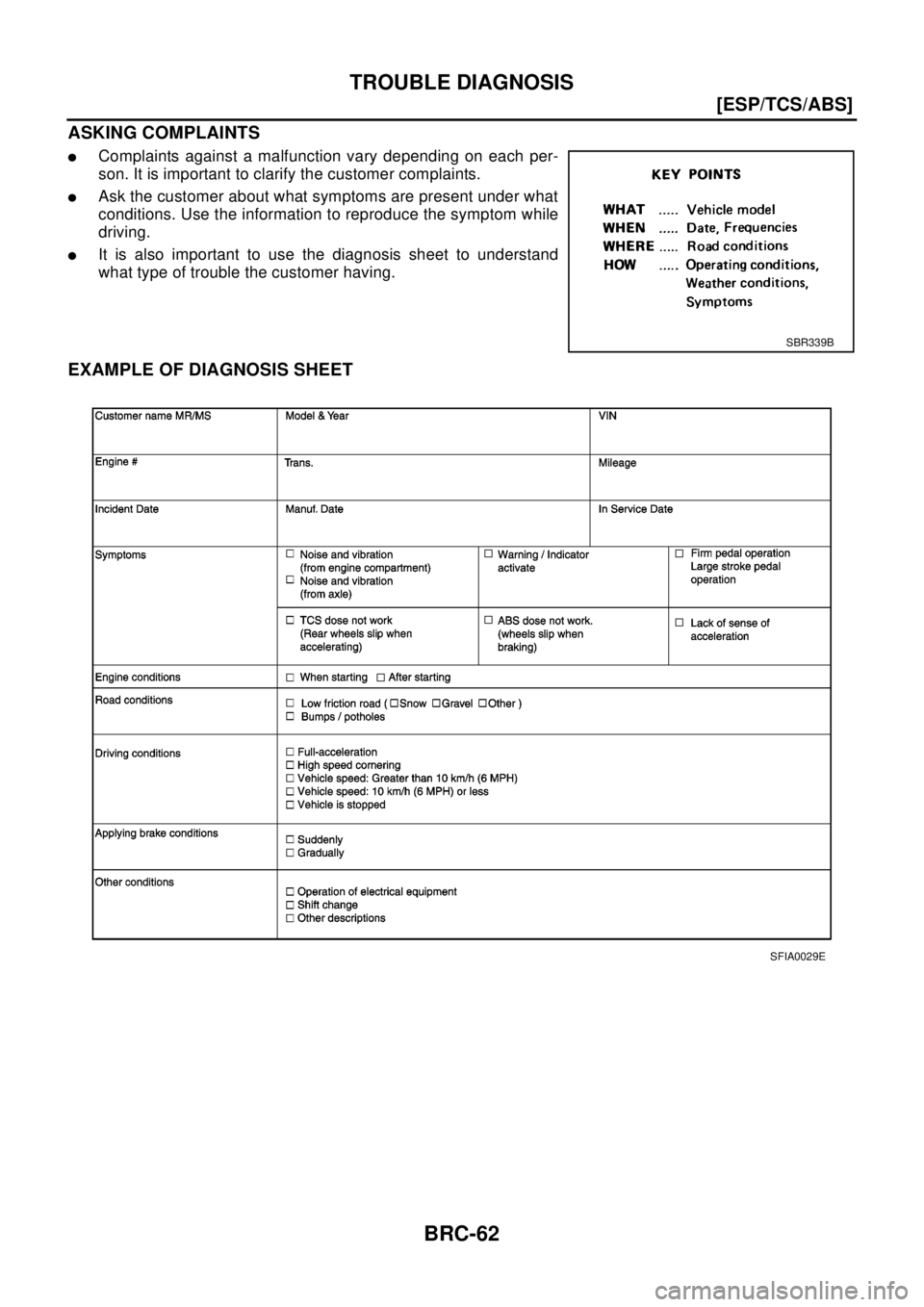 NISSAN X-TRAIL 2003  Electronic Repair Manual BRC-62
[ESP/TCS/ABS]
TROUBLE DIAGNOSIS
ASKING COMPLAINTS
lComplaints against a malfunction vary depending on each per-
son. It is important to clarify the customer complaints.
lAsk the customer about 