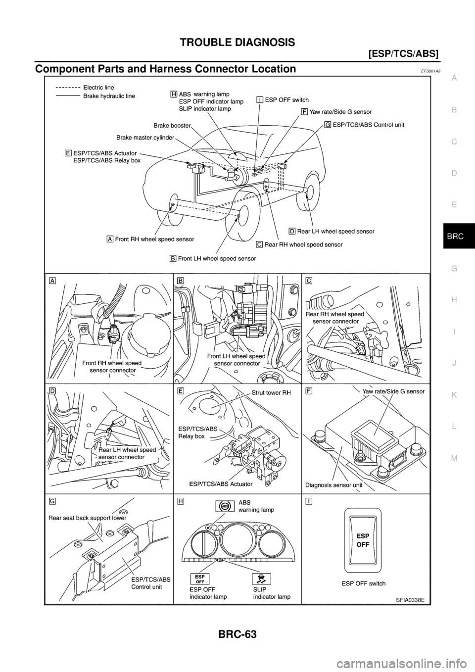 NISSAN X-TRAIL 2003  Electronic Repair Manual TROUBLE DIAGNOSIS
BRC-63
[ESP/TCS/ABS]
C
D
E
G
H
I
J
K
L
MA
B
BRC
Component Parts and Harness Connector LocationEFS001A3
SFIA0338E 