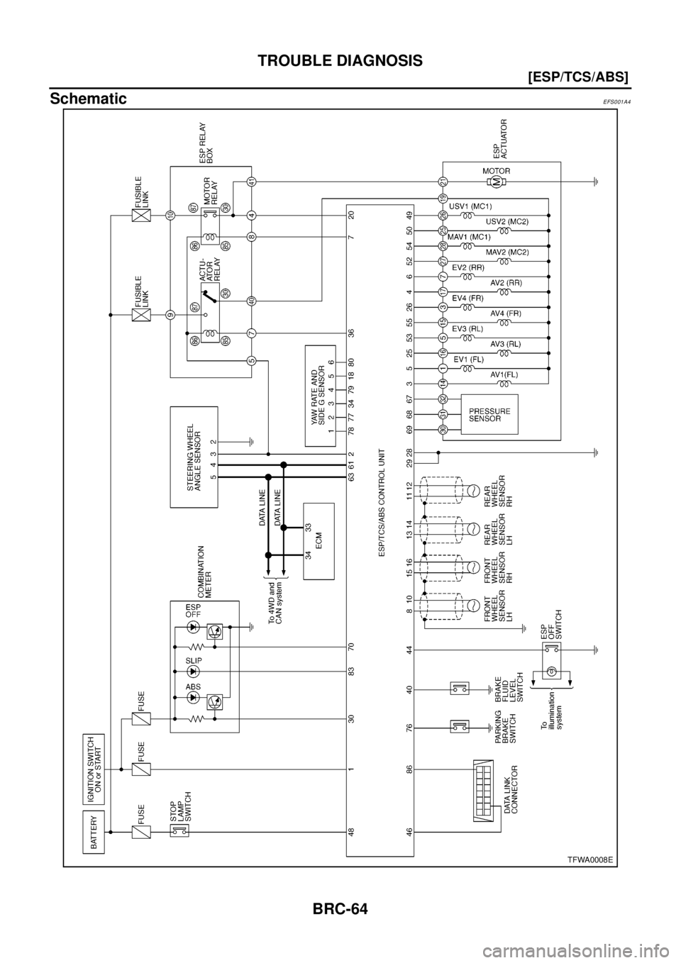 NISSAN X-TRAIL 2003  Electronic Repair Manual BRC-64
[ESP/TCS/ABS]
TROUBLE DIAGNOSIS
Schematic
EFS001A4
TFWA0008E 