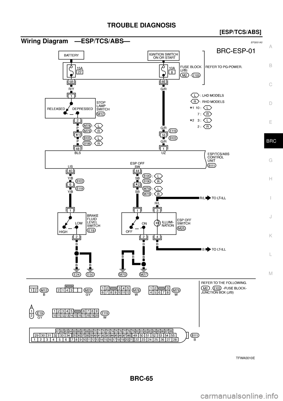 NISSAN X-TRAIL 2003  Electronic Repair Manual TROUBLE DIAGNOSIS
BRC-65
[ESP/TCS/ABS]
C
D
E
G
H
I
J
K
L
MA
B
BRC
Wiring Diagram —ESP/TCS/ABS—EFS001A5
TFWA0010E 