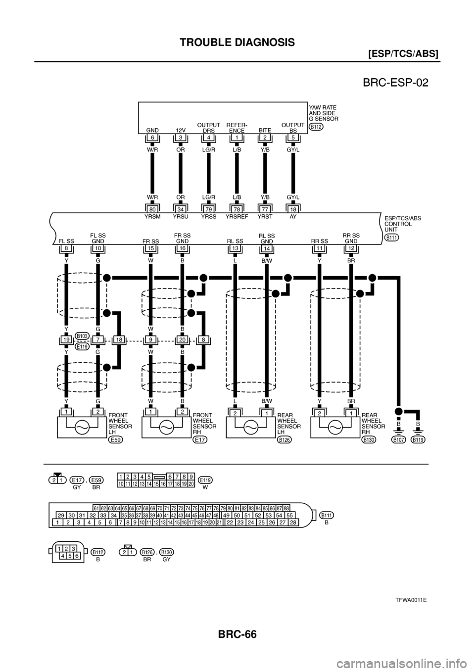 NISSAN X-TRAIL 2003  Electronic Repair Manual BRC-66
[ESP/TCS/ABS]
TROUBLE DIAGNOSIS
TFWA0011E 