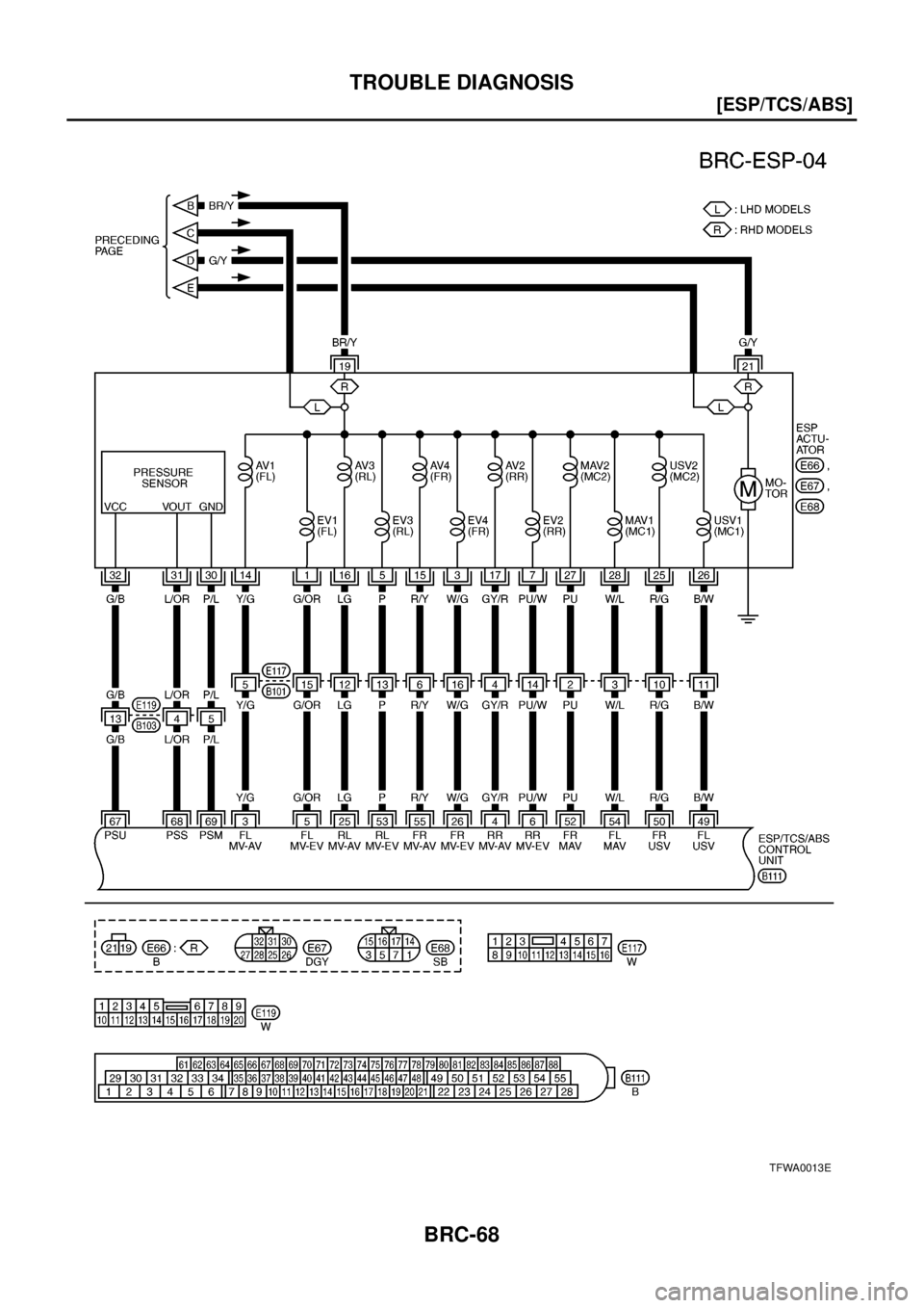 NISSAN X-TRAIL 2003  Electronic Repair Manual BRC-68
[ESP/TCS/ABS]
TROUBLE DIAGNOSIS
TFWA0013E 