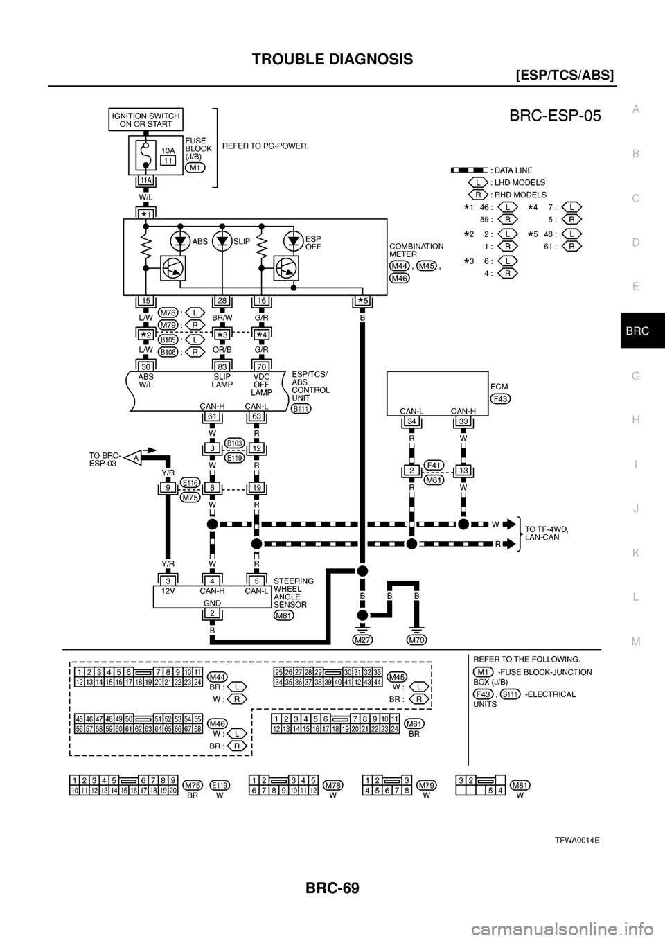 NISSAN X-TRAIL 2003  Electronic Repair Manual TROUBLE DIAGNOSIS
BRC-69
[ESP/TCS/ABS]
C
D
E
G
H
I
J
K
L
MA
B
BRC
TFWA0014E 