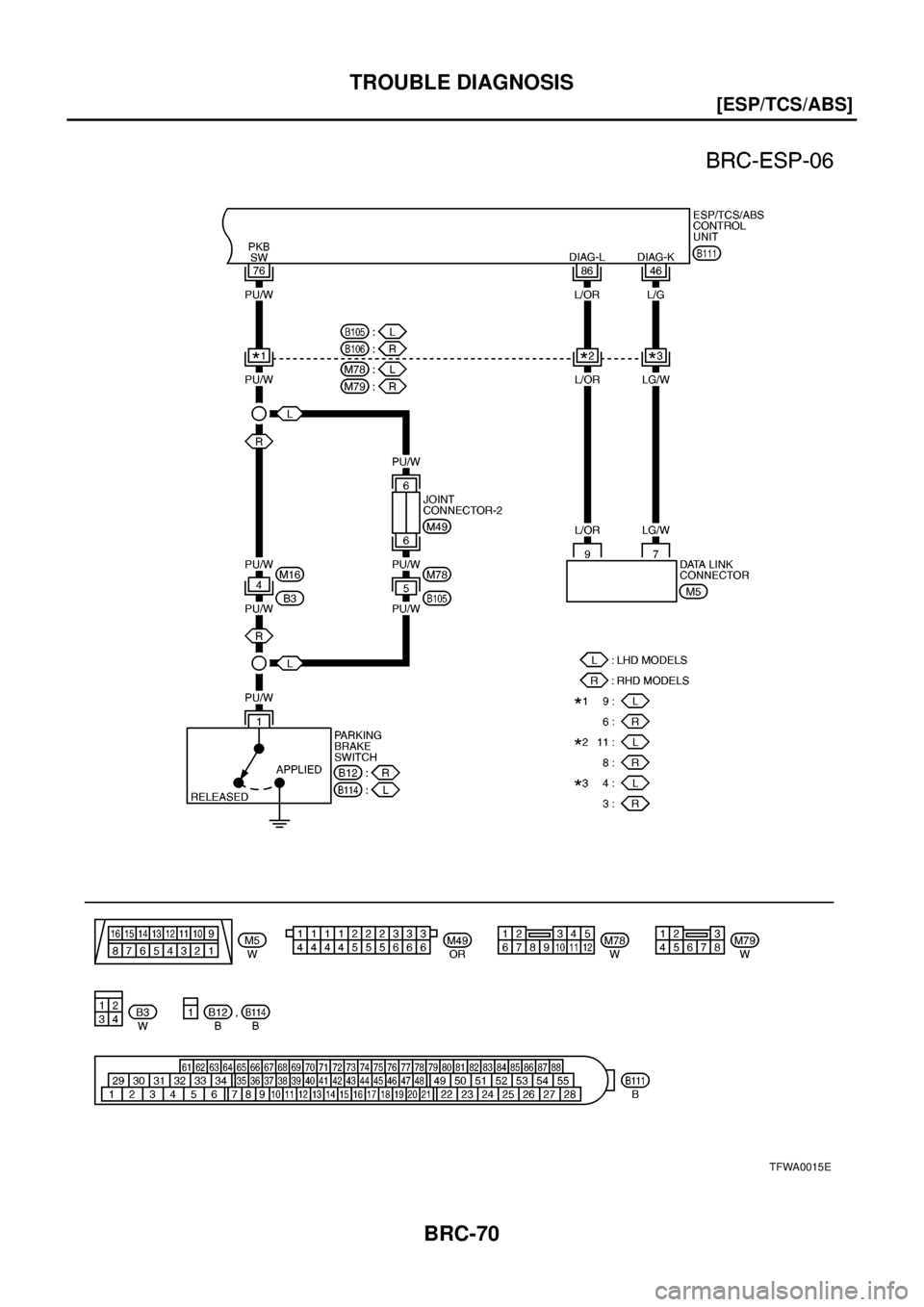 NISSAN X-TRAIL 2003  Electronic Repair Manual BRC-70
[ESP/TCS/ABS]
TROUBLE DIAGNOSIS
TFWA0015E 