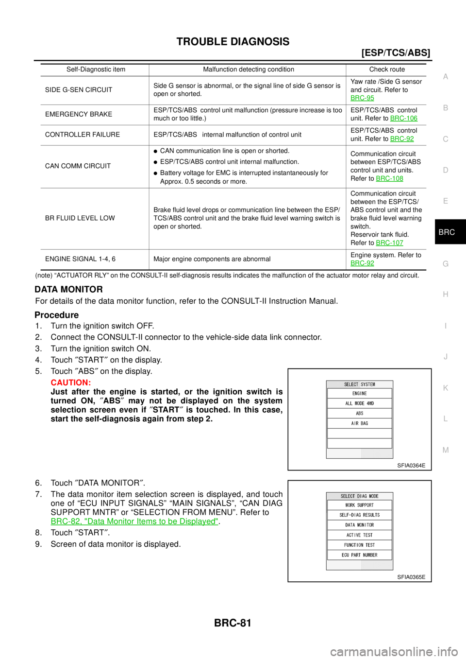 NISSAN X-TRAIL 2003  Electronic Repair Manual TROUBLE DIAGNOSIS
BRC-81
[ESP/TCS/ABS]
C
D
E
G
H
I
J
K
L
MA
B
BRC
(note) “ACTUATOR RLY” on the CONSULT-II self-diagnosis results indicates the malfunction of the actuator motor relay and circuit.
