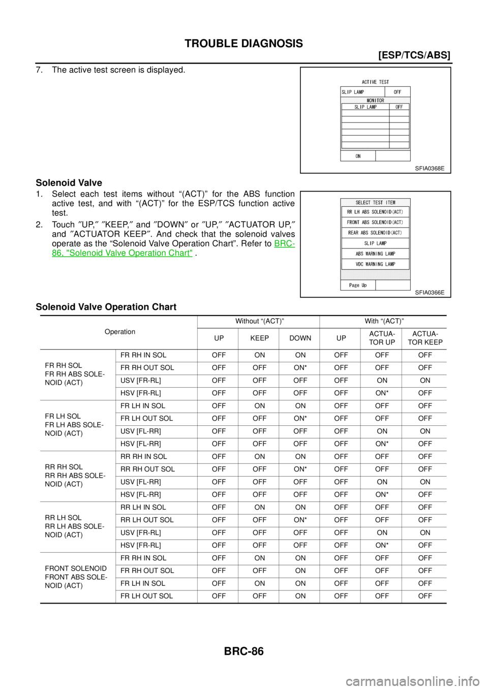 NISSAN X-TRAIL 2003  Electronic Repair Manual BRC-86
[ESP/TCS/ABS]
TROUBLE DIAGNOSIS
7. The active test screen is displayed.
Solenoid Valve
1. Select each test items without “(ACT)” for the ABS function
active test, and with “(ACT)” for t