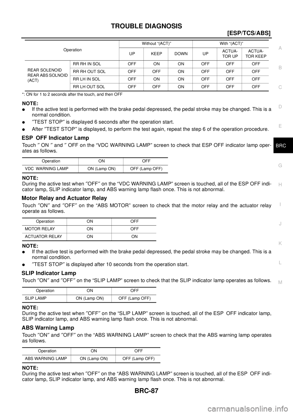 NISSAN X-TRAIL 2003  Electronic Repair Manual TROUBLE DIAGNOSIS
BRC-87
[ESP/TCS/ABS]
C
D
E
G
H
I
J
K
L
MA
B
BRC
*: ON for 1 to 2 seconds after the touch, and then OFF
NOTE:
lIf the active test is performed with the brake pedal depressed, the peda