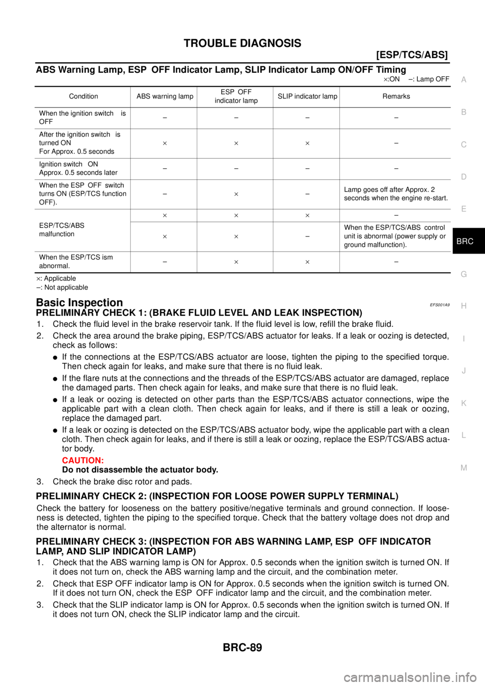 NISSAN X-TRAIL 2003  Electronic Repair Manual TROUBLE DIAGNOSIS
BRC-89
[ESP/TCS/ABS]
C
D
E
G
H
I
J
K
L
MA
B
BRC
ABS Warning Lamp, ESP OFF Indicator Lamp, SLIP Indicator Lamp ON/OFF Timing
´:ON –: Lamp OFF
´: Applicable
–: Not applicable
Bas