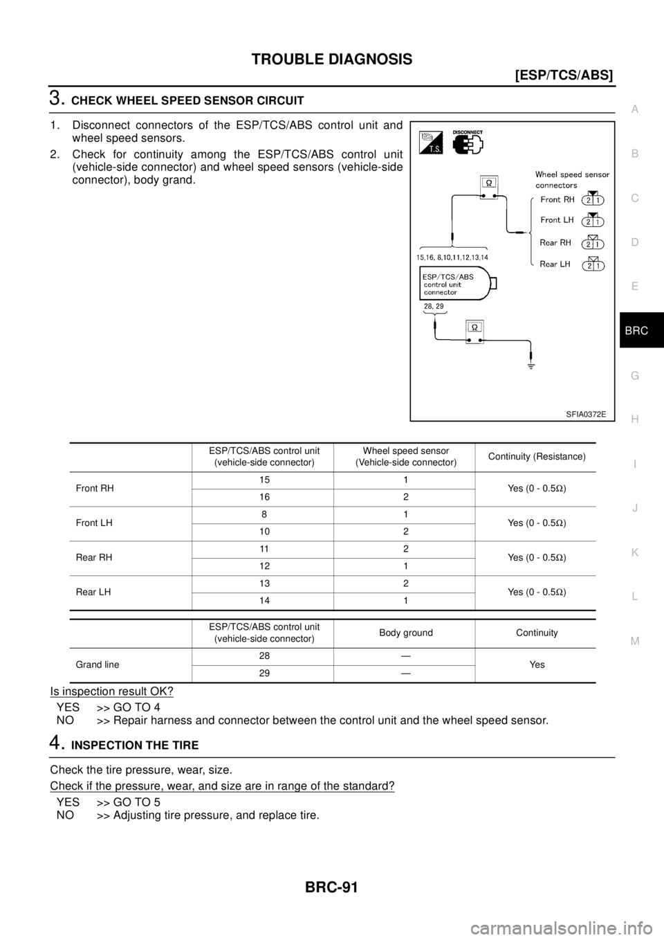 NISSAN X-TRAIL 2003  Electronic Repair Manual TROUBLE DIAGNOSIS
BRC-91
[ESP/TCS/ABS]
C
D
E
G
H
I
J
K
L
MA
B
BRC
3.CHECK WHEEL SPEED SENSOR CIRCUIT
1. Disconnect connectors of the ESP/TCS/ABS control unit and
wheel speed sensors.
2. Check for cont
