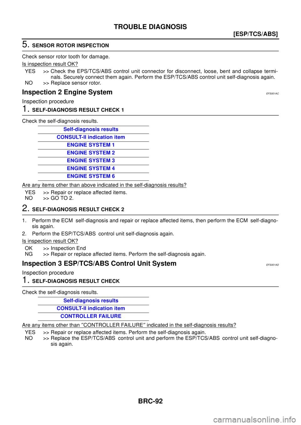 NISSAN X-TRAIL 2003  Electronic Repair Manual BRC-92
[ESP/TCS/ABS]
TROUBLE DIAGNOSIS
5.SENSOR ROTOR INSPECTION
Check sensor rotor tooth for damage.
Is inspection result OK?
YES >> Check the EPS/TCS/ABS control unit connector for disconnect, loose