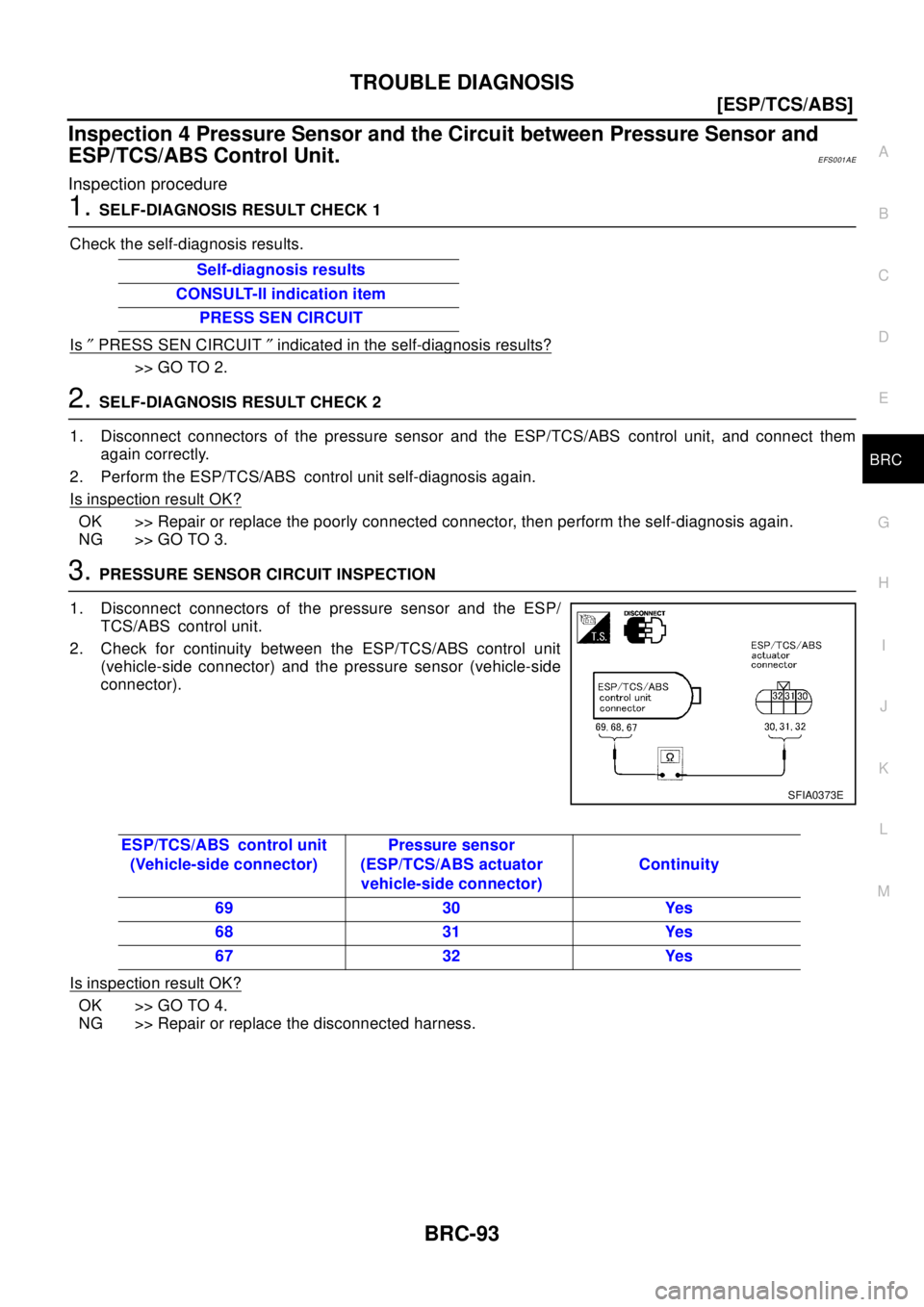 NISSAN X-TRAIL 2003  Electronic Repair Manual TROUBLE DIAGNOSIS
BRC-93
[ESP/TCS/ABS]
C
D
E
G
H
I
J
K
L
MA
B
BRC
Inspection 4 Pressure Sensor and the Circuit between Pressure Sensor and
ESP/TCS/ABS Control Unit.
EFS001AE
Inspection procedure
1.SEL