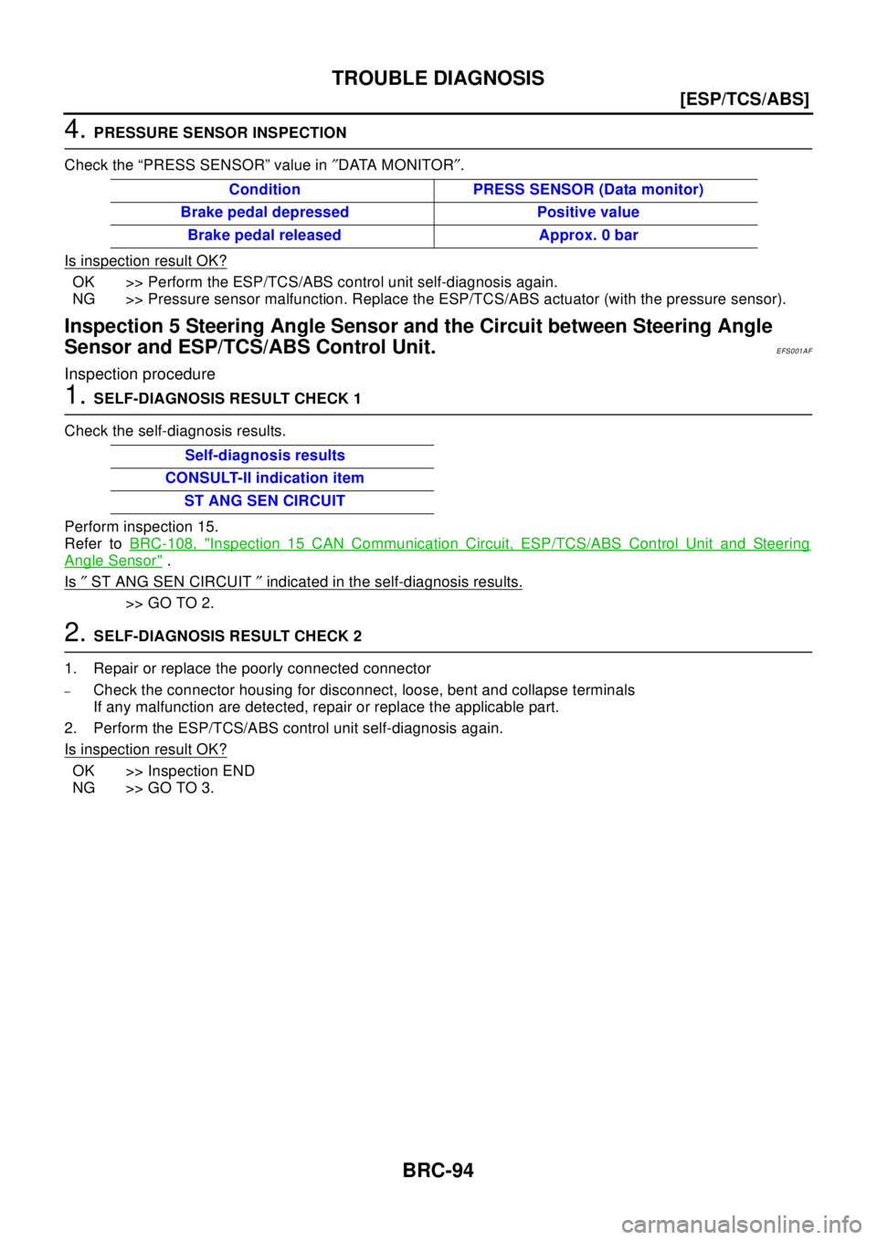 NISSAN X-TRAIL 2003  Electronic Repair Manual BRC-94
[ESP/TCS/ABS]
TROUBLE DIAGNOSIS
4.PRESSURE SENSOR INSPECTION
Check the “PRESS SENSOR” value in²DATA MONITOR².
Is inspection result OK?
OK >> Perform the ESP/TCS/ABS control unit self-diag