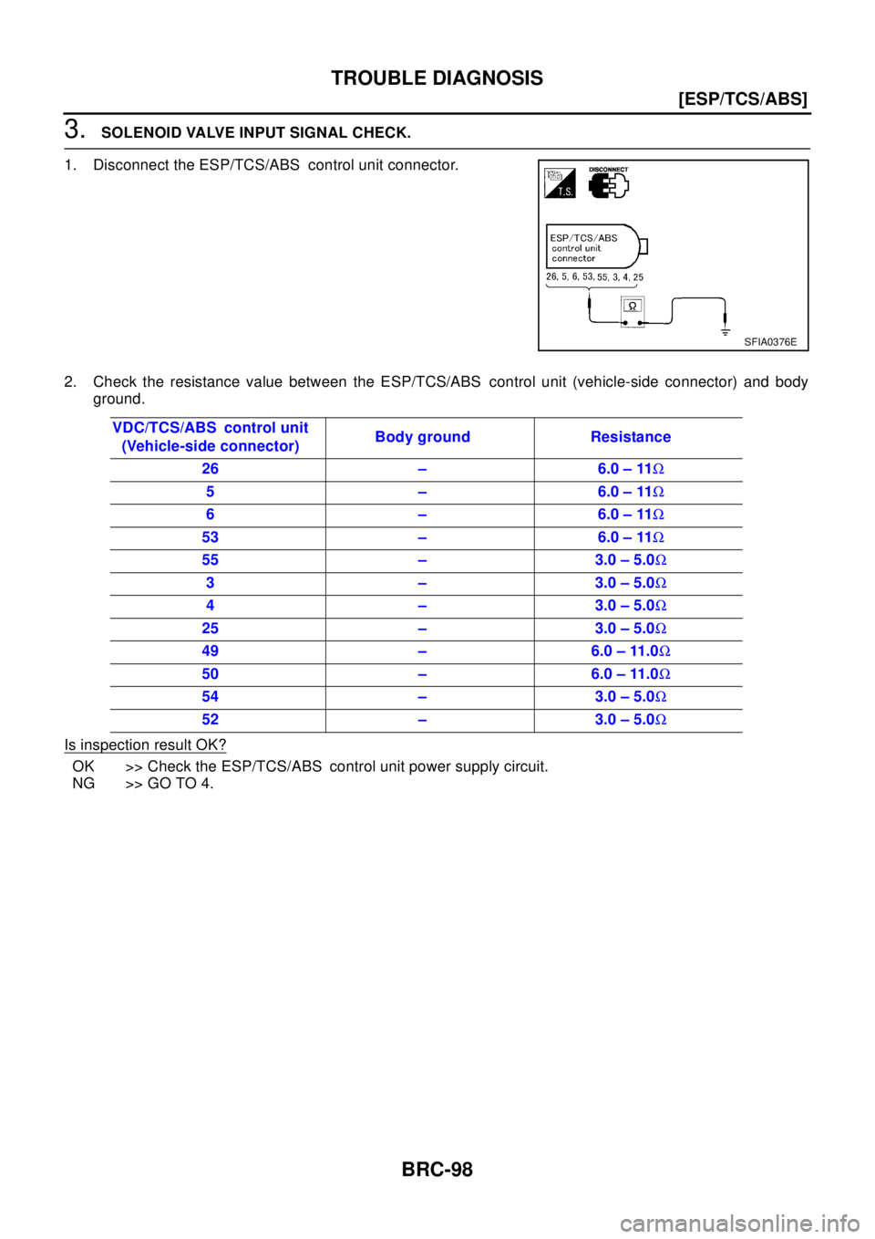 NISSAN X-TRAIL 2003  Electronic Repair Manual BRC-98
[ESP/TCS/ABS]
TROUBLE DIAGNOSIS
3.SOLENOID VALVE INPUT SIGNAL CHECK.
1. Disconnect the ESP/TCS/ABS control unit connector.
2. Check the resistance value between the ESP/TCS/ABS control unit (ve