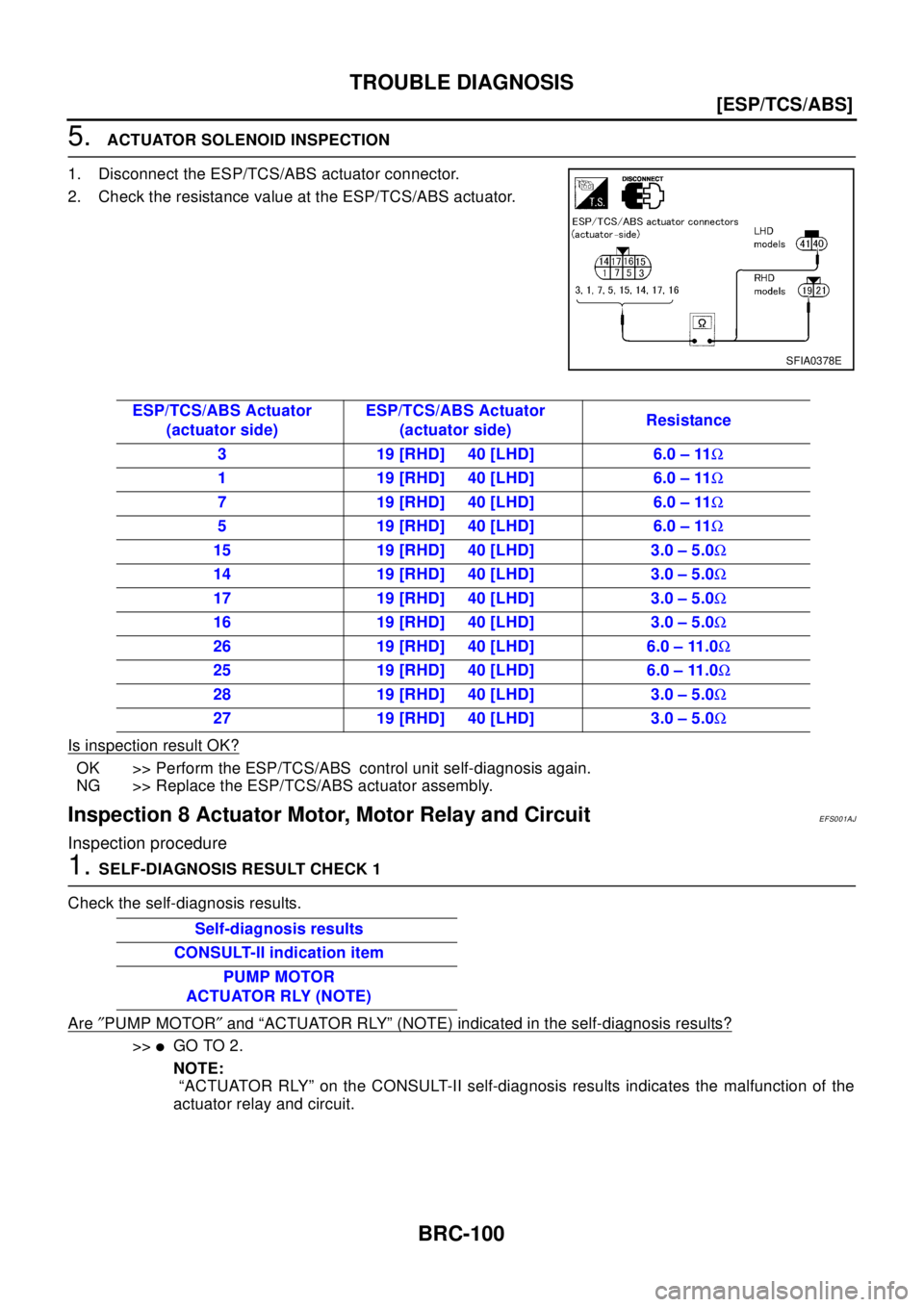 NISSAN X-TRAIL 2003  Electronic Repair Manual BRC-100
[ESP/TCS/ABS]
TROUBLE DIAGNOSIS
5.ACTUATOR SOLENOID INSPECTION
1. Disconnect the ESP/TCS/ABS actuator connector.
2. Check the resistance value at the ESP/TCS/ABS actuator.
Is inspection result