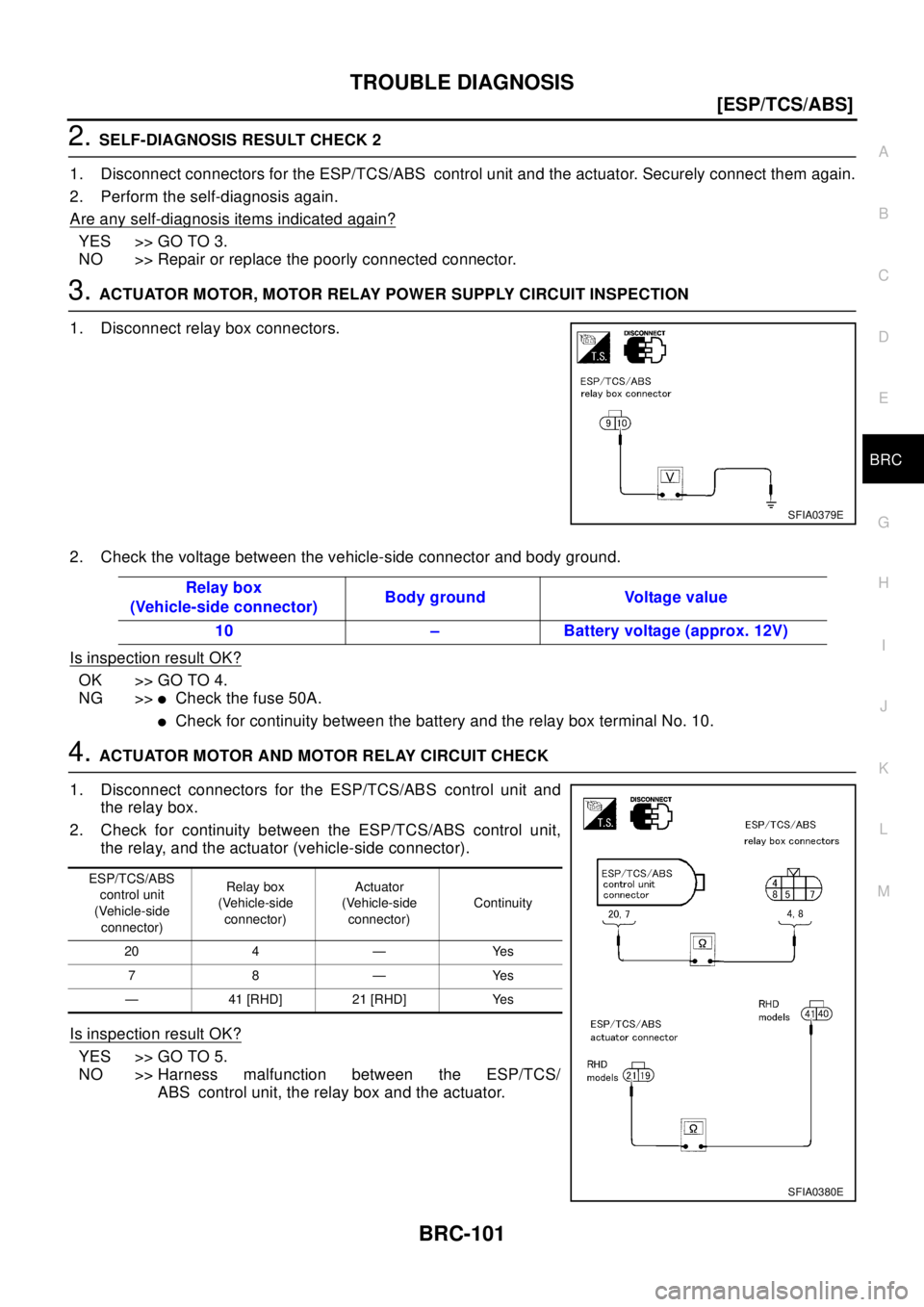 NISSAN X-TRAIL 2003  Electronic Repair Manual TROUBLE DIAGNOSIS
BRC-101
[ESP/TCS/ABS]
C
D
E
G
H
I
J
K
L
MA
B
BRC
2.SELF-DIAGNOSIS RESULT CHECK 2
1. Disconnect connectors for the ESP/TCS/ABS control unit and the actuator. Securely connect them aga