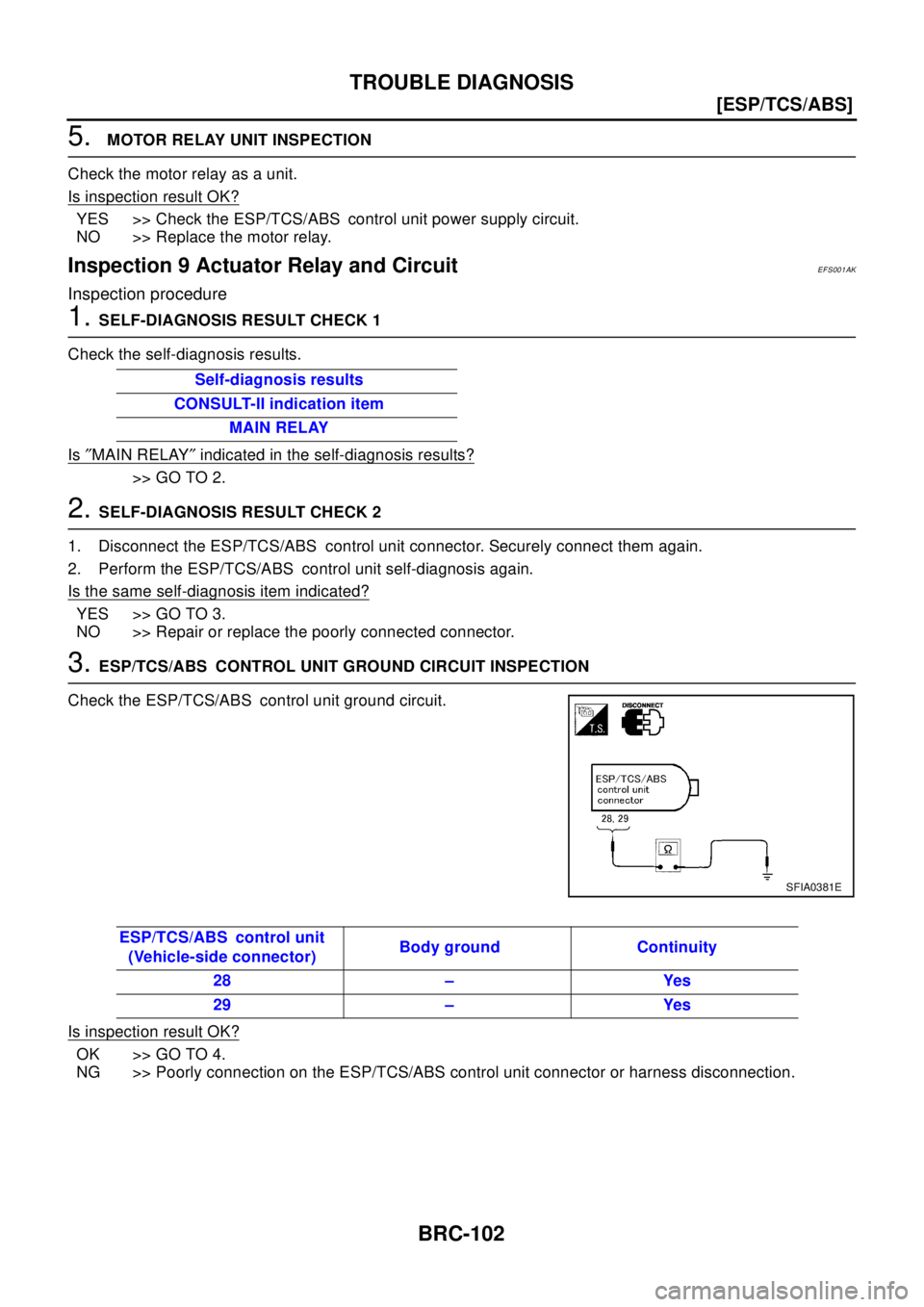 NISSAN X-TRAIL 2003  Electronic Repair Manual BRC-102
[ESP/TCS/ABS]
TROUBLE DIAGNOSIS
5.MOTOR RELAY UNIT INSPECTION
Check the motor relay as a unit.
Is inspection result OK?
YES >> Check the ESP/TCS/ABS control unit power supply circuit.
NO >> Re