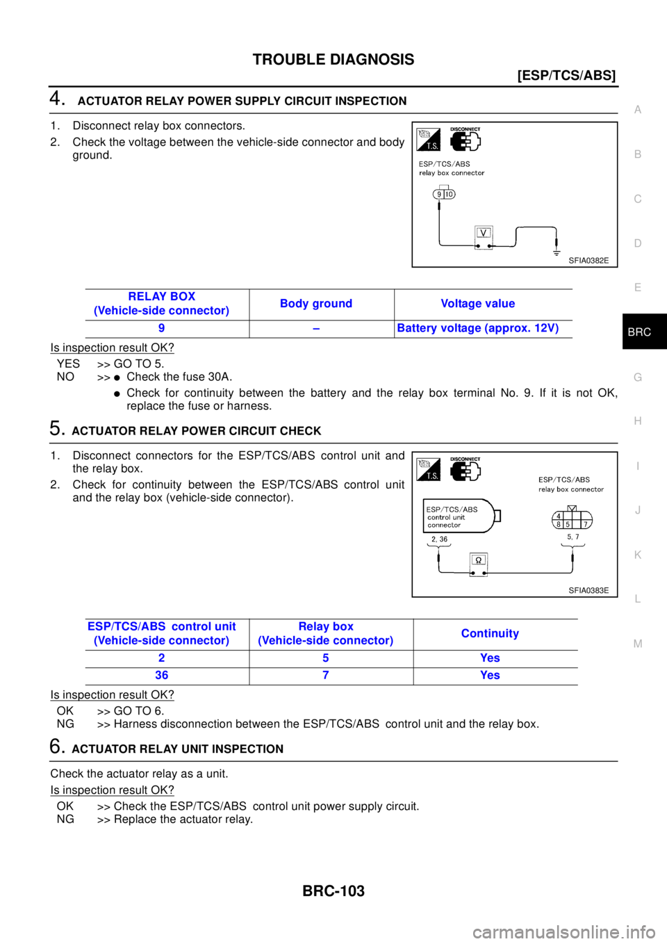 NISSAN X-TRAIL 2003  Electronic Repair Manual TROUBLE DIAGNOSIS
BRC-103
[ESP/TCS/ABS]
C
D
E
G
H
I
J
K
L
MA
B
BRC
4.ACTUATOR RELAY POWER SUPPLY CIRCUIT INSPECTION
1. Disconnect relay box connectors.
2. Check the voltage between the vehicle-side co
