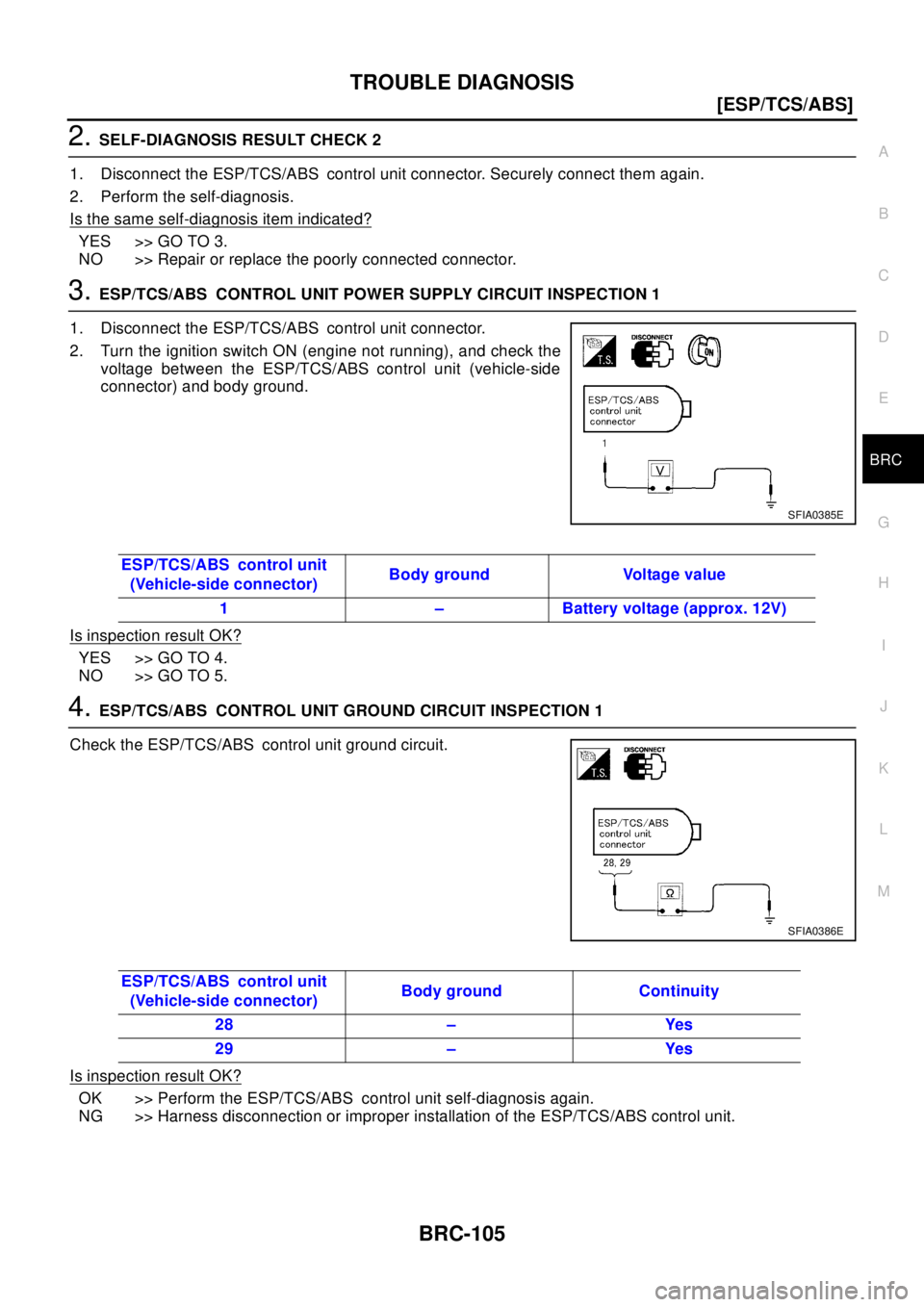 NISSAN X-TRAIL 2003  Electronic Repair Manual TROUBLE DIAGNOSIS
BRC-105
[ESP/TCS/ABS]
C
D
E
G
H
I
J
K
L
MA
B
BRC
2.SELF-DIAGNOSIS RESULT CHECK 2
1. Disconnect the ESP/TCS/ABS control unit connector. Securely connect them again.
2. Perform the sel