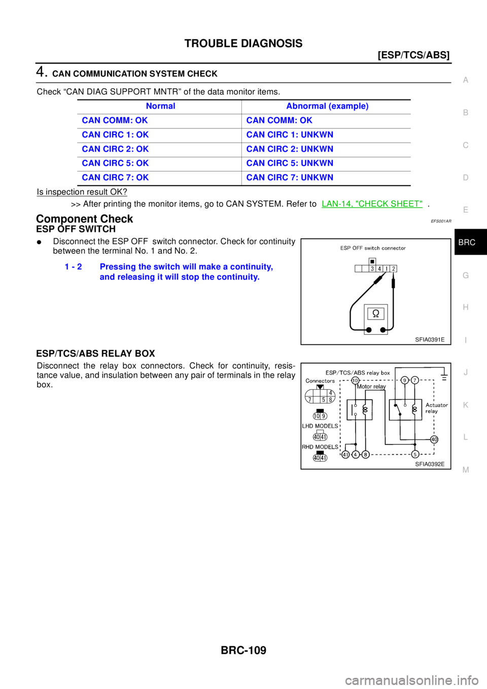 NISSAN X-TRAIL 2003  Electronic Repair Manual TROUBLE DIAGNOSIS
BRC-109
[ESP/TCS/ABS]
C
D
E
G
H
I
J
K
L
MA
B
BRC
4.CAN COMMUNICATION SYSTEM CHECK
Check “CAN DIAG SUPPORT MNTR” of the data monitor items.
Is inspection result OK?
>> After print