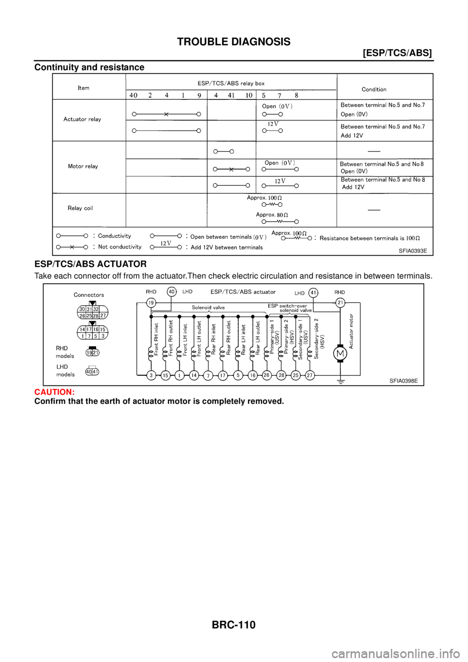 NISSAN X-TRAIL 2003  Electronic Repair Manual BRC-110
[ESP/TCS/ABS]
TROUBLE DIAGNOSIS
Continuity and resistance
ESP/TCS/ABS ACTUATOR
Take each connector off from the actuator.Then check electric circulation and resistance in between terminals.
CA
