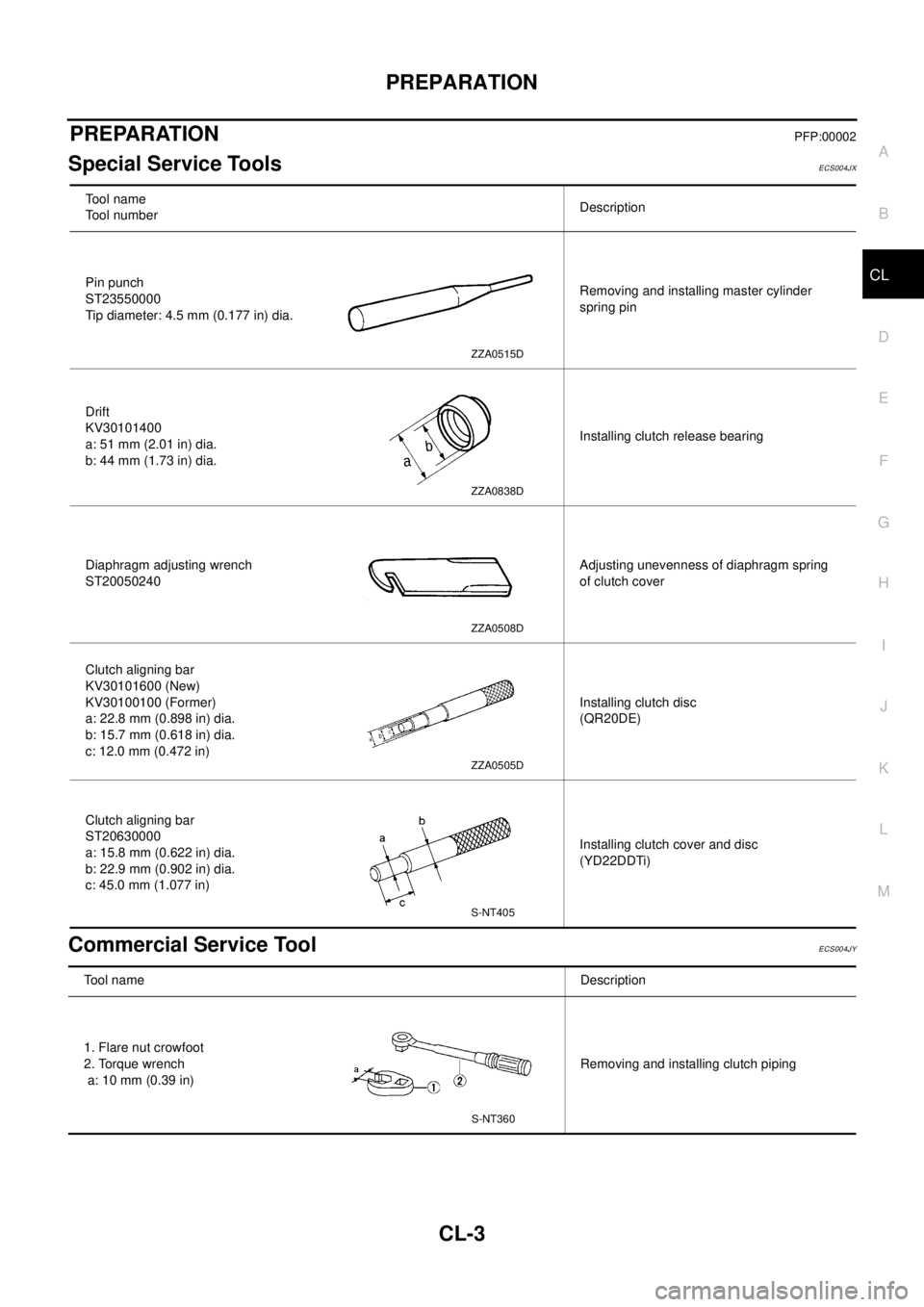 NISSAN X-TRAIL 2003  Electronic Repair Manual PREPARATION
CL-3
D
E
F
G
H
I
J
K
L
MA
B
CL
PREPARATIONPFP:00002
Special Service ToolsECS004JX
Commercial Service ToolECS004JY
To o l n a m e
Tool numberDescription
Pin punch
ST23550000
Tip diameter: 4