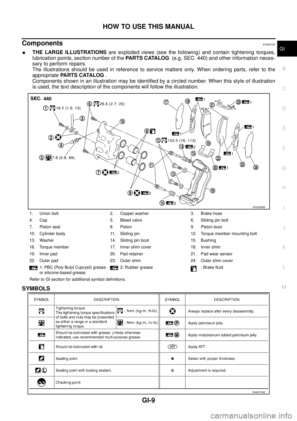 NISSAN X-TRAIL 2005  Service User Guide HOW TO USE THIS MANUAL
GI-9
C
D
E
F
G
H
I
J
K
L
MB
GI
 
ComponentsEAS0015G
THE LARGE ILLUSTRATIONS are exploded views (see the following) and contain tightening torques,
lubrication points, section n
