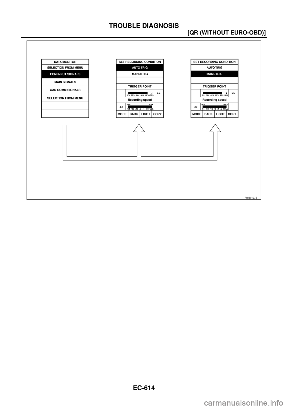 NISSAN X-TRAIL 2005  Service Repair Manual EC-614
[QR (WITHOUT EURO-OBD)]
TROUBLE DIAGNOSIS
 
PBIB0197E 