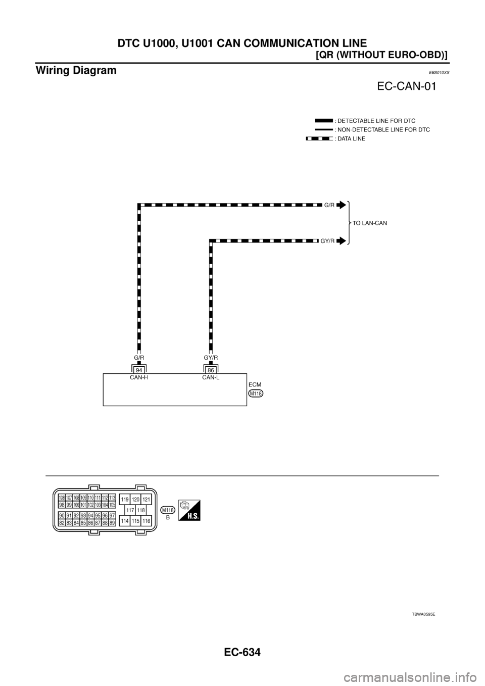 NISSAN X-TRAIL 2005  Service Repair Manual EC-634
[QR (WITHOUT EURO-OBD)]
DTC U1000, U1001 CAN COMMUNICATION LINE
 
Wiring DiagramEBS010XS
TBWA0595E 