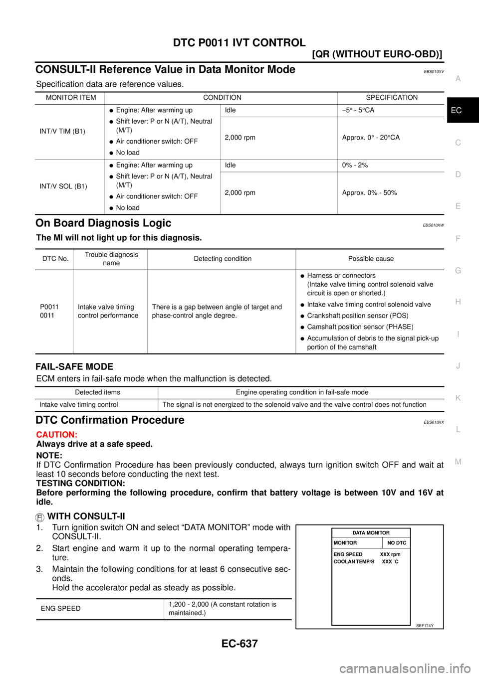 NISSAN X-TRAIL 2005  Service Repair Manual DTC P0011 IVT CONTROL
EC-637
[QR (WITHOUT EURO-OBD)]
C
D
E
F
G
H
I
J
K
L
MA
EC
 
CONSULT-II Reference Value in Data Monitor ModeEBS010XV
Specification data are reference values.
On Board Diagnosis Log