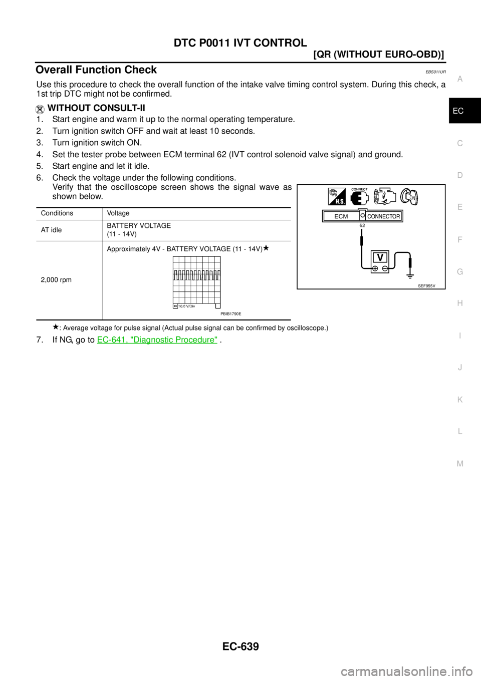 NISSAN X-TRAIL 2005  Service Repair Manual DTC P0011 IVT CONTROL
EC-639
[QR (WITHOUT EURO-OBD)]
C
D
E
F
G
H
I
J
K
L
MA
EC
 
Overall Function CheckEBS011UR
Use this procedure to check the overall function of the intake valve timing control syst
