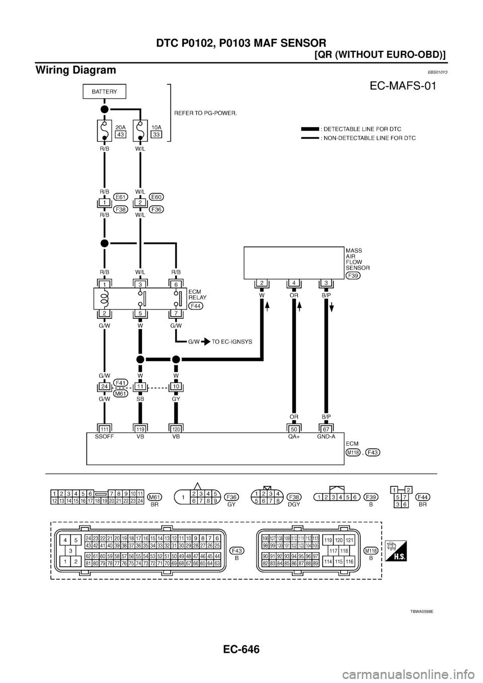 NISSAN X-TRAIL 2005  Service Repair Manual EC-646
[QR (WITHOUT EURO-OBD)]
DTC P0102, P0103 MAF SENSOR
 
Wiring DiagramEBS010Y3
TBWA0598E 