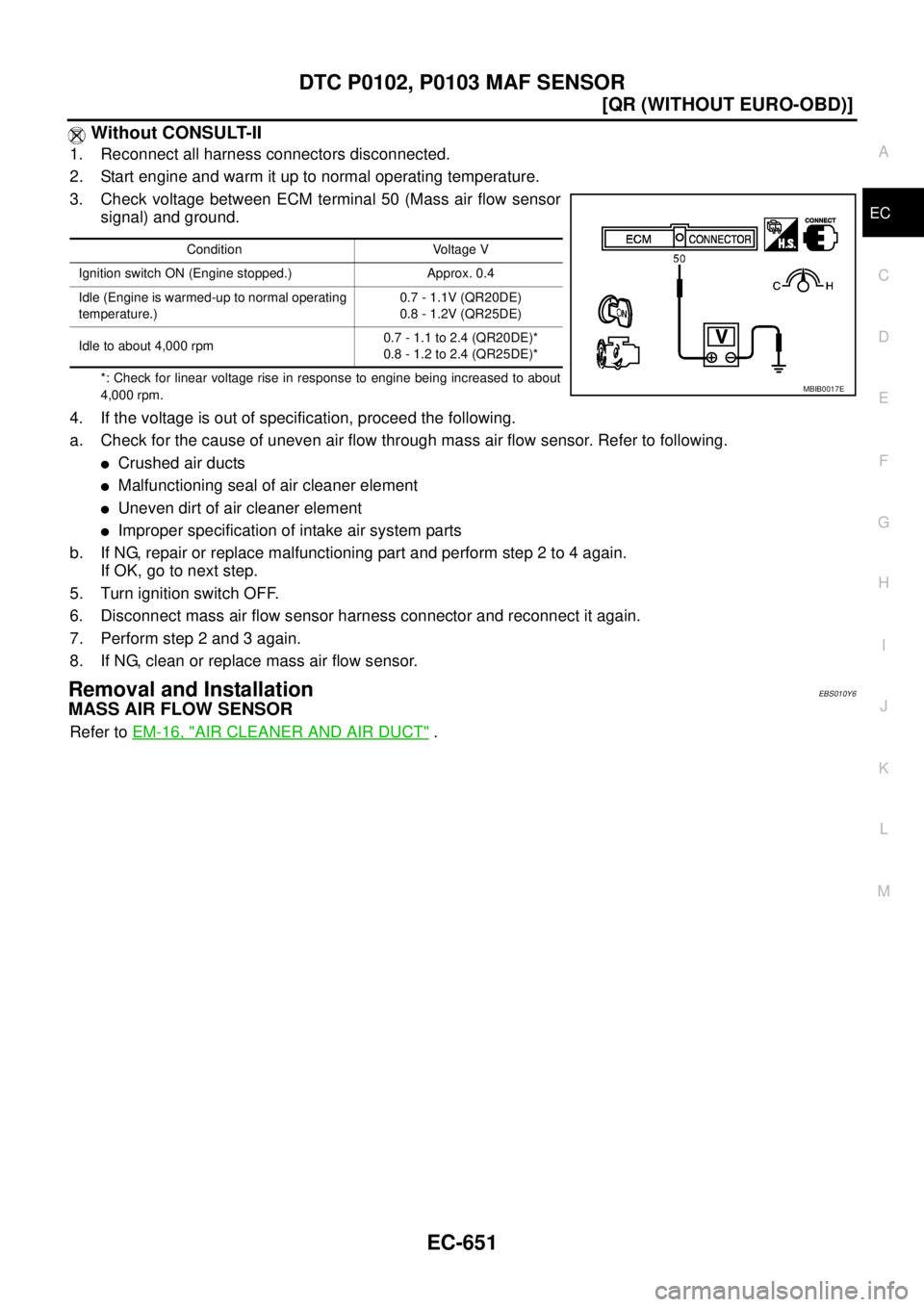 NISSAN X-TRAIL 2005  Service Repair Manual DTC P0102, P0103 MAF SENSOR
EC-651
[QR (WITHOUT EURO-OBD)]
C
D
E
F
G
H
I
J
K
L
MA
EC
 
 Without CONSULT-II
1. Reconnect all harness connectors disconnected.
2. Start engine and warm it up to normal op