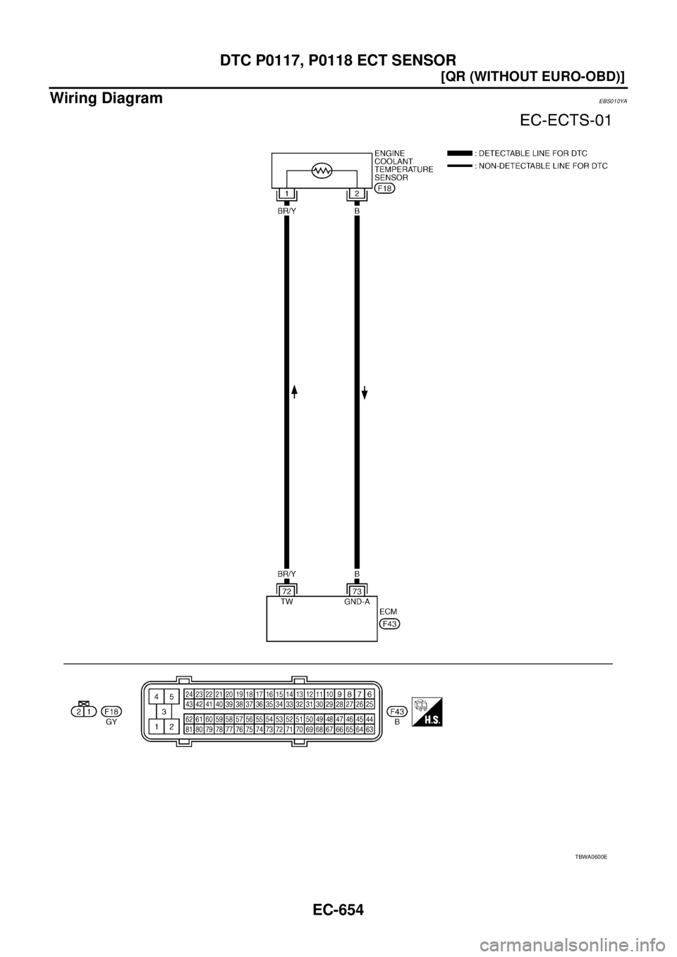 NISSAN X-TRAIL 2005  Service Repair Manual EC-654
[QR (WITHOUT EURO-OBD)]
DTC P0117, P0118 ECT SENSOR
 
Wiring DiagramEBS010YA
TBWA0600E 