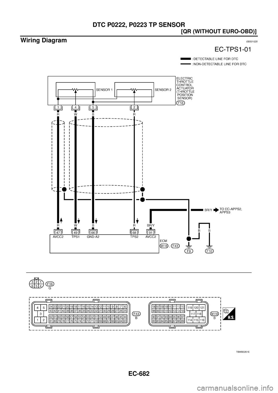 NISSAN X-TRAIL 2005  Service Repair Manual EC-682
[QR (WITHOUT EURO-OBD)]
DTC P0222, P0223 TP SENSOR
 
Wiring DiagramEBS010Z6
TBWB0261E 