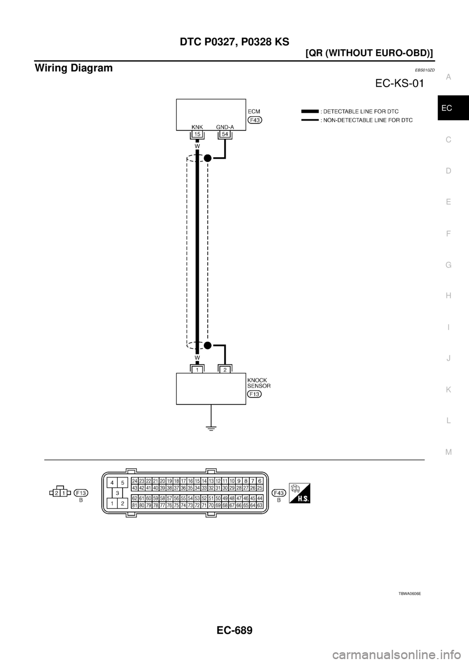 NISSAN X-TRAIL 2005  Service Repair Manual DTC P0327, P0328 KS
EC-689
[QR (WITHOUT EURO-OBD)]
C
D
E
F
G
H
I
J
K
L
MA
EC
 
Wiring DiagramEBS010ZD
TBWA0606E 