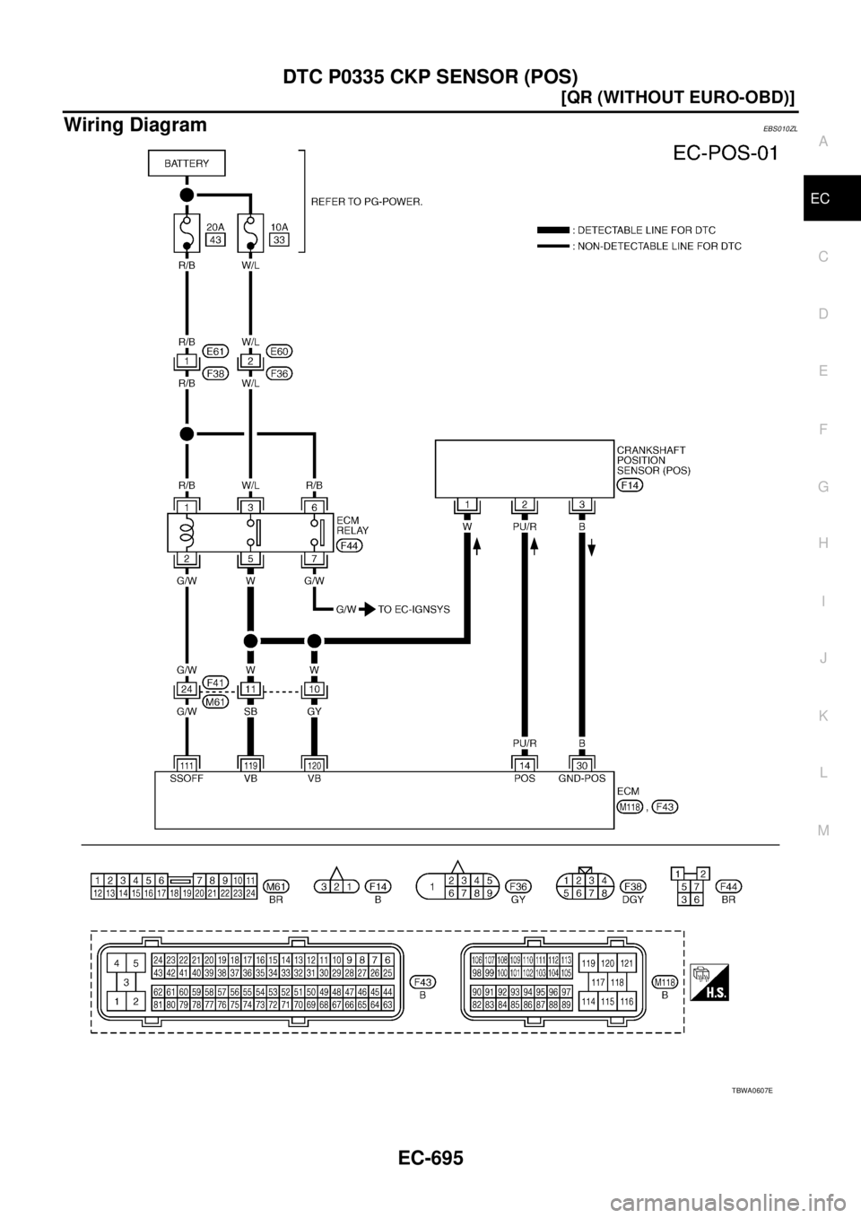 NISSAN X-TRAIL 2005  Service Repair Manual DTC P0335 CKP SENSOR (POS)
EC-695
[QR (WITHOUT EURO-OBD)]
C
D
E
F
G
H
I
J
K
L
MA
EC
 
Wiring DiagramEBS010ZL
TBWA0607E 