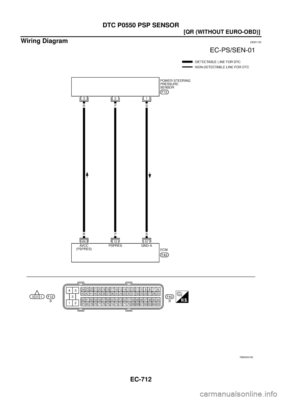 NISSAN X-TRAIL 2005  Service Repair Manual EC-712
[QR (WITHOUT EURO-OBD)]
DTC P0550 PSP SENSOR
 
Wiring DiagramEBS01105
TBWA0610E 