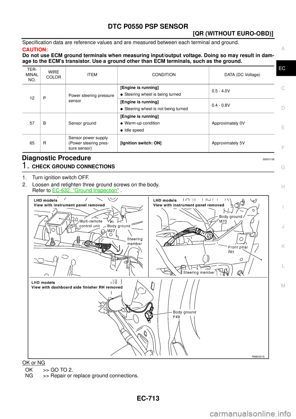 NISSAN X-TRAIL 2005  Service Repair Manual DTC P0550 PSP SENSOR
EC-713
[QR (WITHOUT EURO-OBD)]
C
D
E
F
G
H
I
J
K
L
MA
EC
 
Specification data are reference values and are measured between each terminal and ground.
CAUTION:
Do not use ECM groun