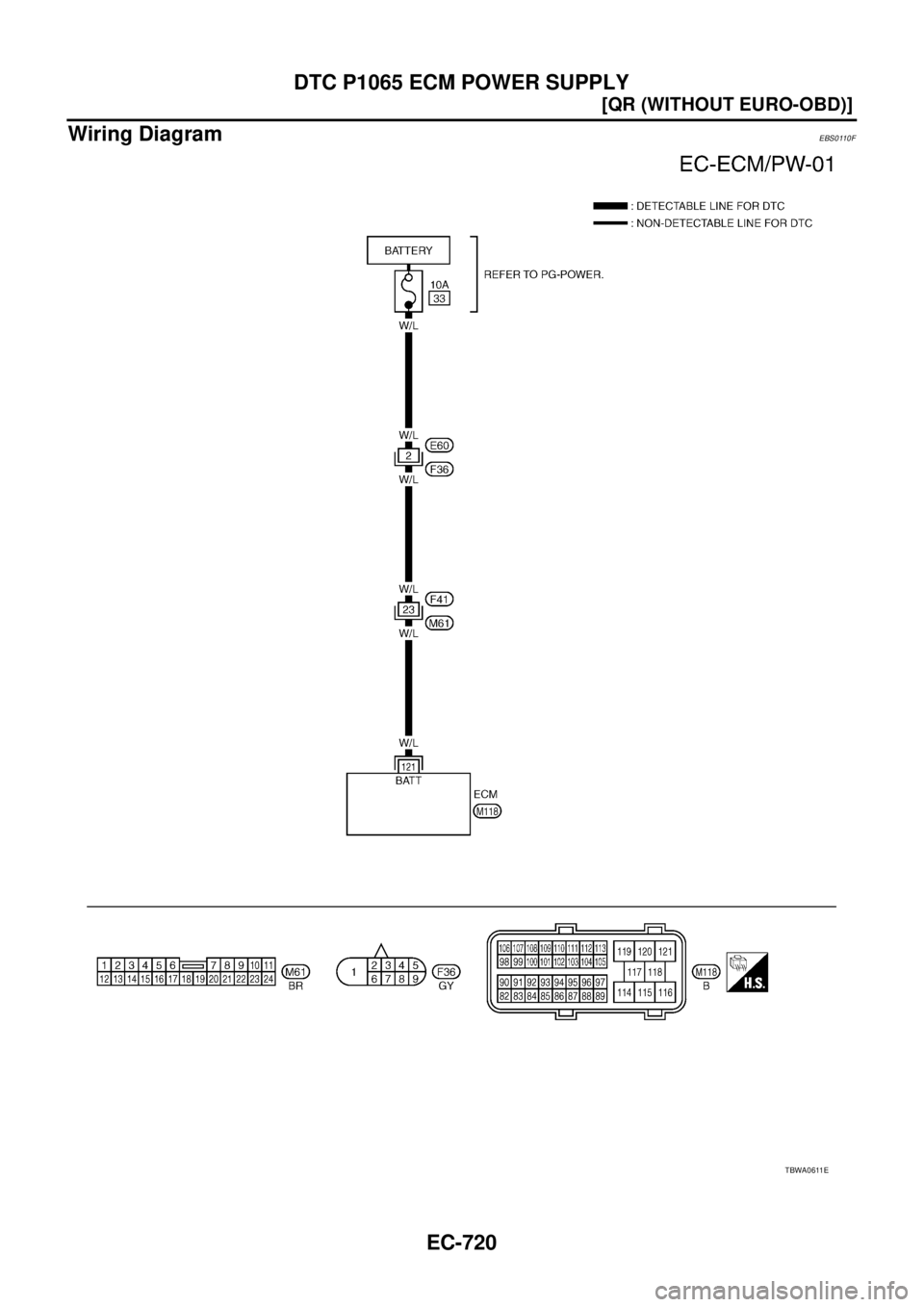 NISSAN X-TRAIL 2005  Service Repair Manual EC-720
[QR (WITHOUT EURO-OBD)]
DTC P1065 ECM POWER SUPPLY
 
Wiring DiagramEBS0110F
TBWA0611E 