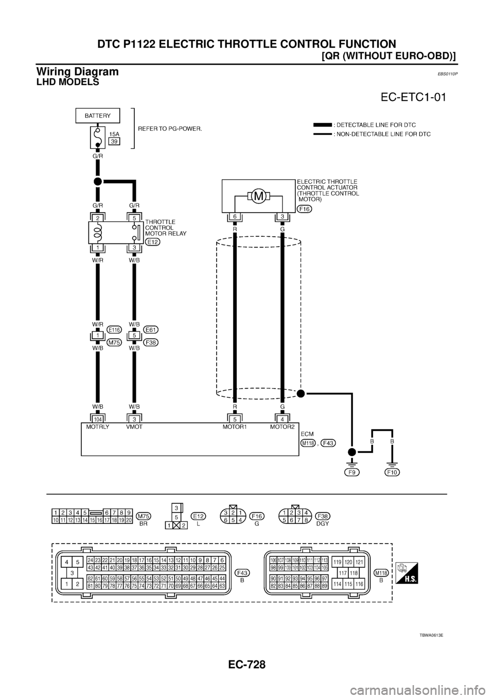 NISSAN X-TRAIL 2005  Service Repair Manual EC-728
[QR (WITHOUT EURO-OBD)]
DTC P1122 ELECTRIC THROTTLE CONTROL FUNCTION
 
Wiring DiagramEBS0110P
LHD MODELS
TBWA0613E 