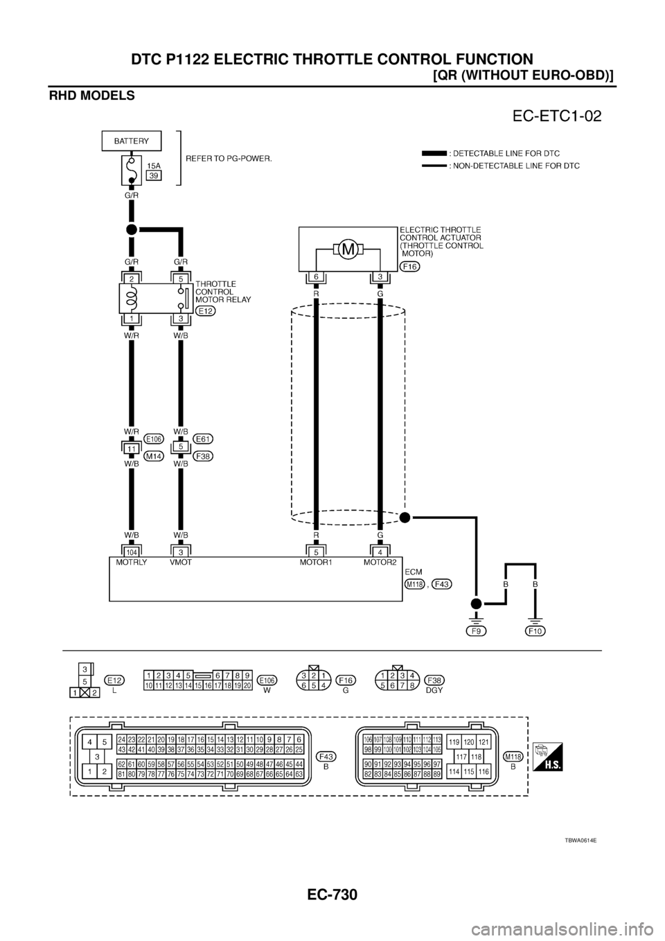 NISSAN X-TRAIL 2005  Service Repair Manual EC-730
[QR (WITHOUT EURO-OBD)]
DTC P1122 ELECTRIC THROTTLE CONTROL FUNCTION
 
RHD MODELS
TBWA0614E 